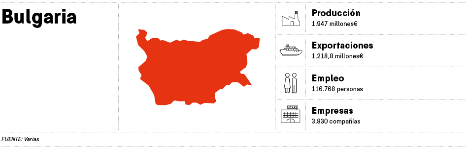 Sourcing keys (X): Bulgaria, socio confeccionista de Europa y Turquía